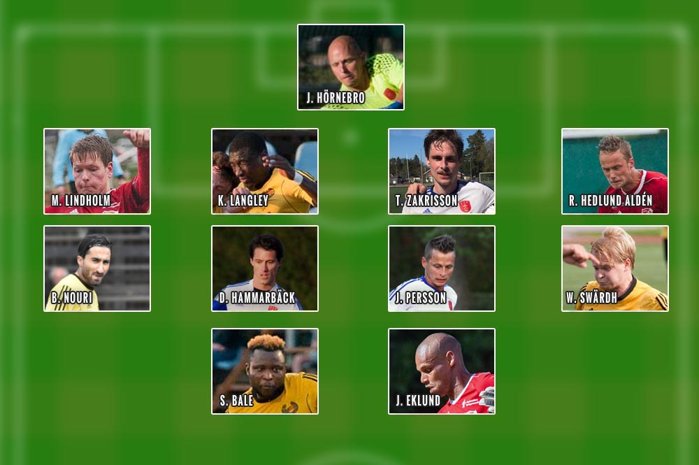 Här har ni vårens lag enligt Sala-Heby Fotbolls spelarbörs