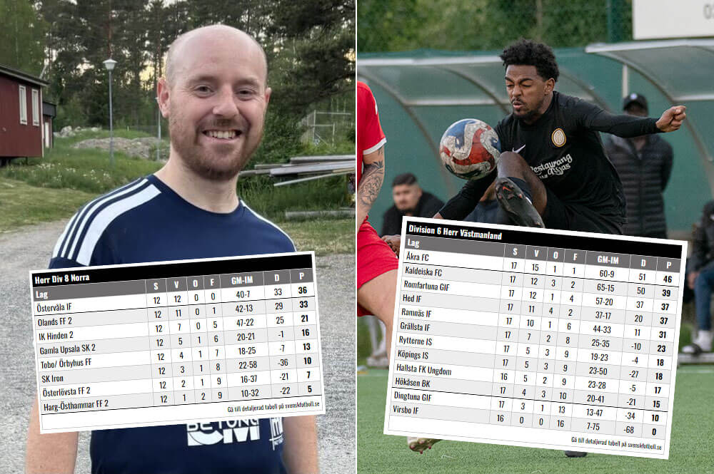 Åkra FC och Östervåla IF delar på förstaplatsen på veckans Heta Lista